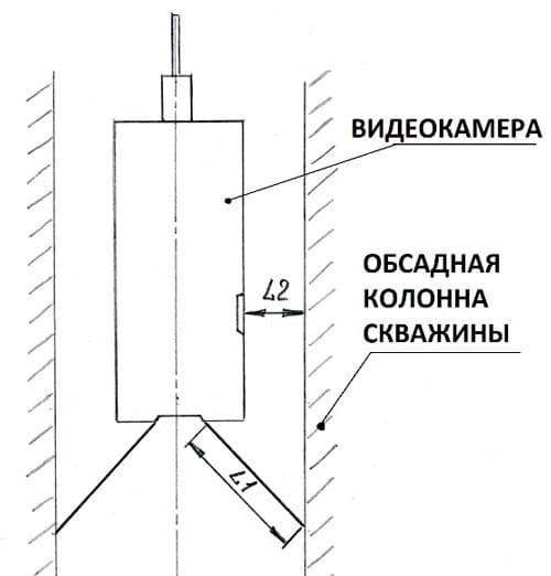 Телеинспекция артезианских скважин схема
